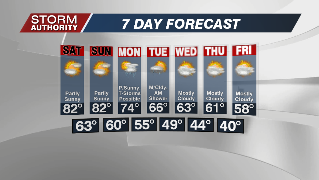 7 Day Forecast